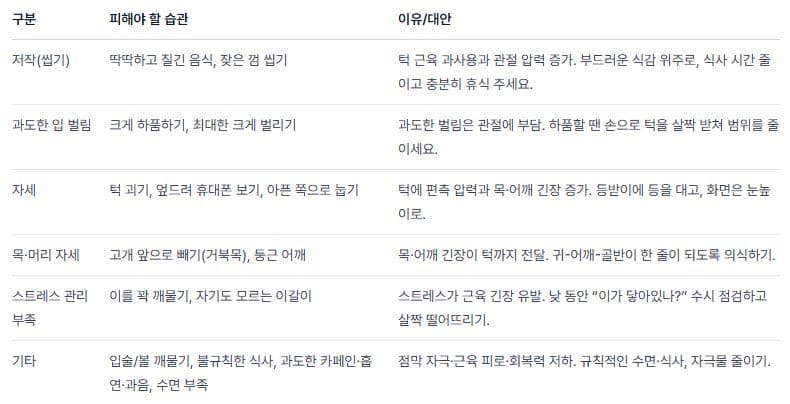 턱관절 문제는 습관에서 시작된다