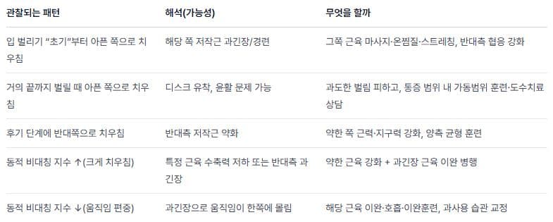 턱관절 장애 디지털 헬스케어 평가법; 동작분석의 필요성