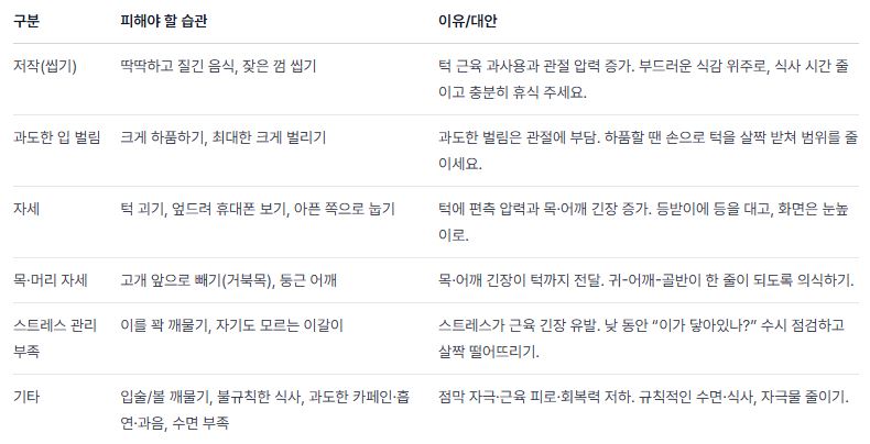 턱관절 문제는 습관에서 시작된다