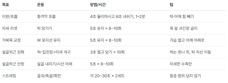 턱관절은 목에 연결되어 있다! 목 운동의 필요성